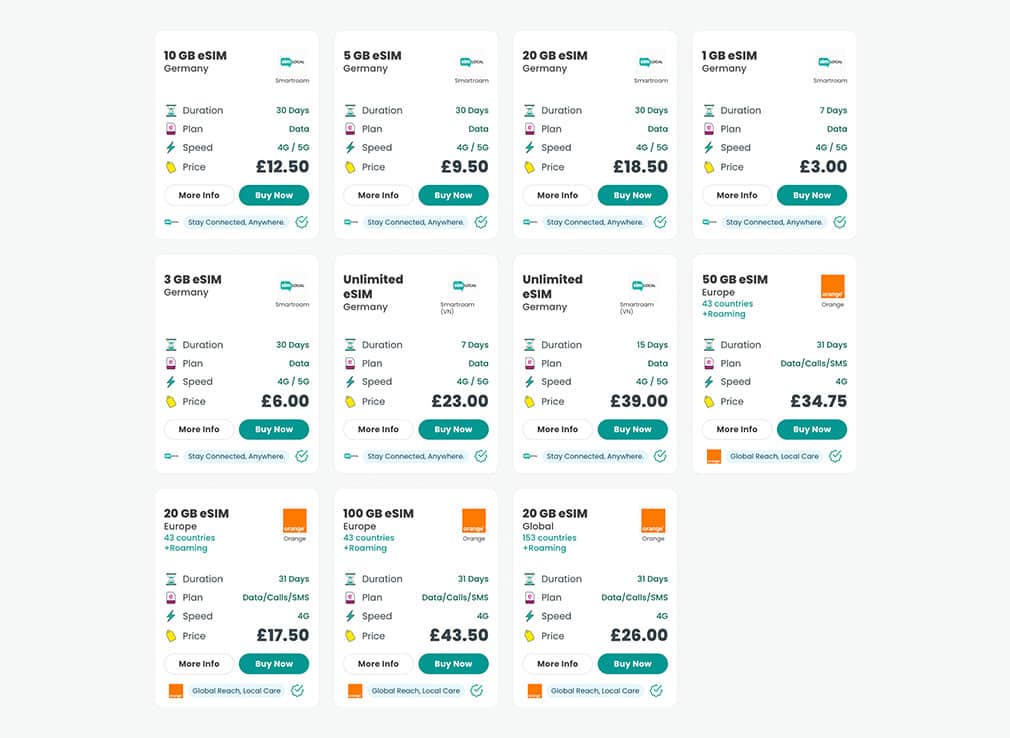 Sim Local plans for Germany with the prices in GBP